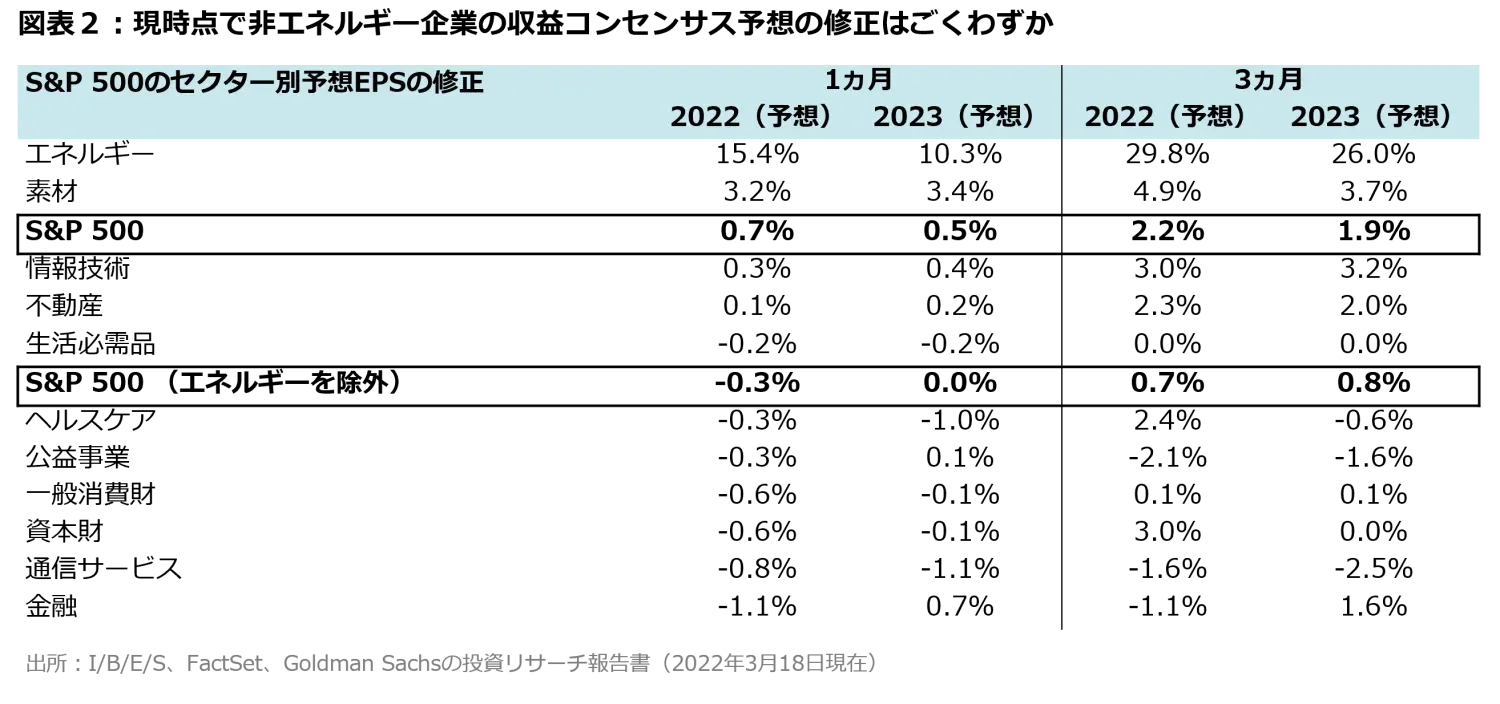 2022-05_cloudy-with-a-chance-of-a-bear-market_chart2_jp.png