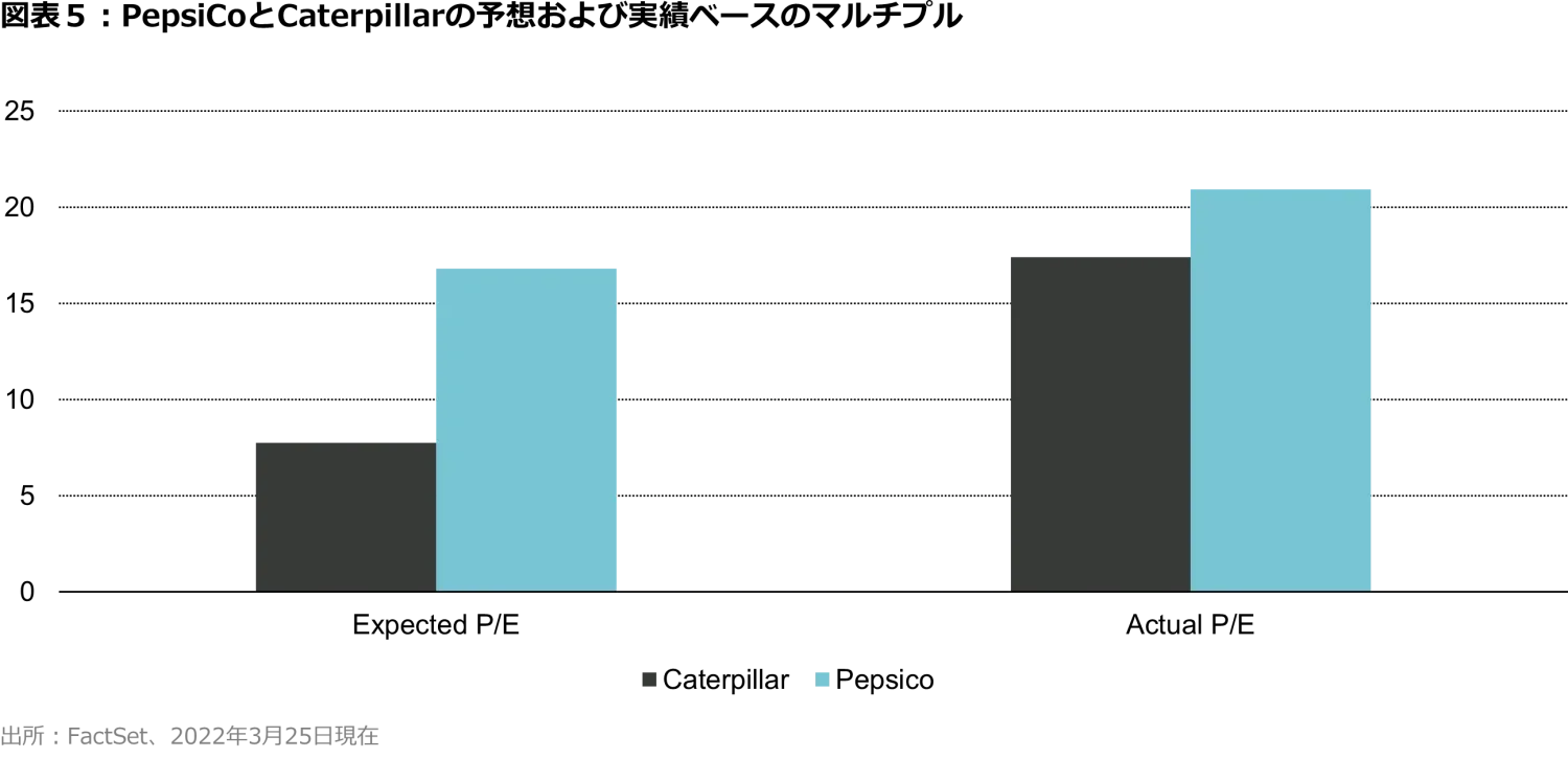 2022-05_cloudy-with-a-chance-of-a-bear-market_chart5_jp