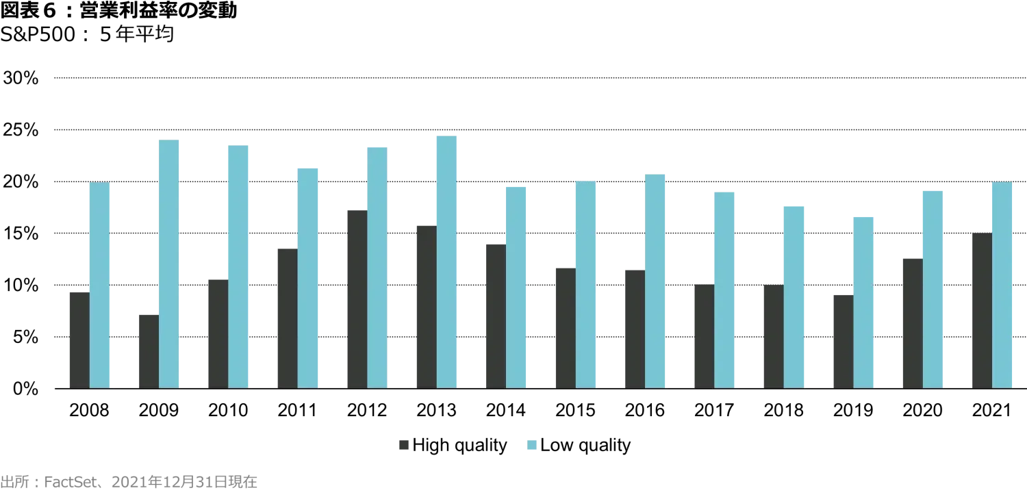 2022-05_cloudy-with-a-chance-of-a-bear-market_chart6_jp.png