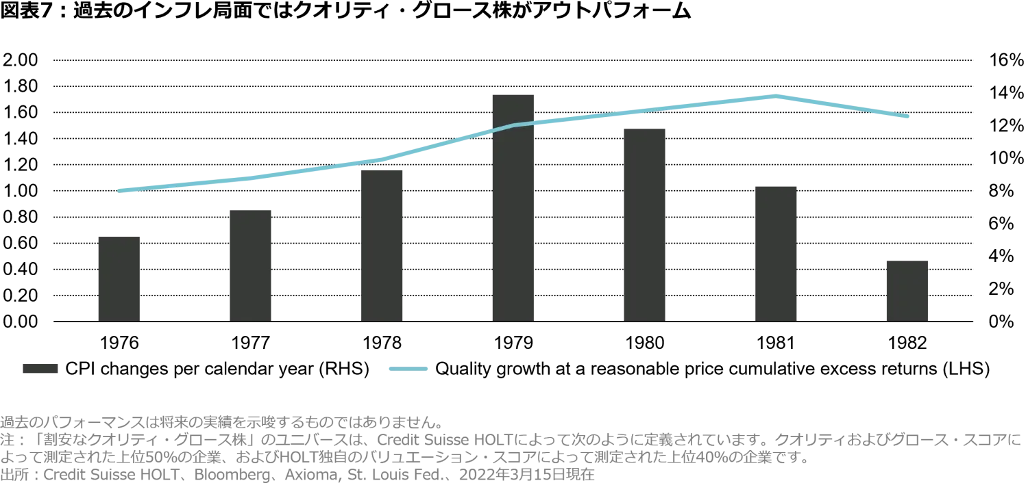2022-05_cloudy-with-a-chance-of-a-bear-market_chart7_jp