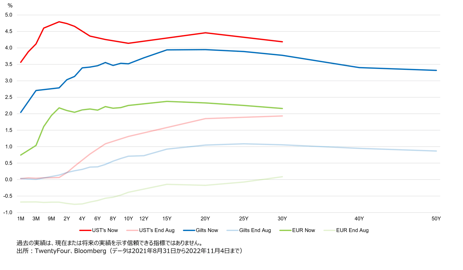 2022-11-22_are-short-term-bonds-the-best-game-in-town_chart3_jp