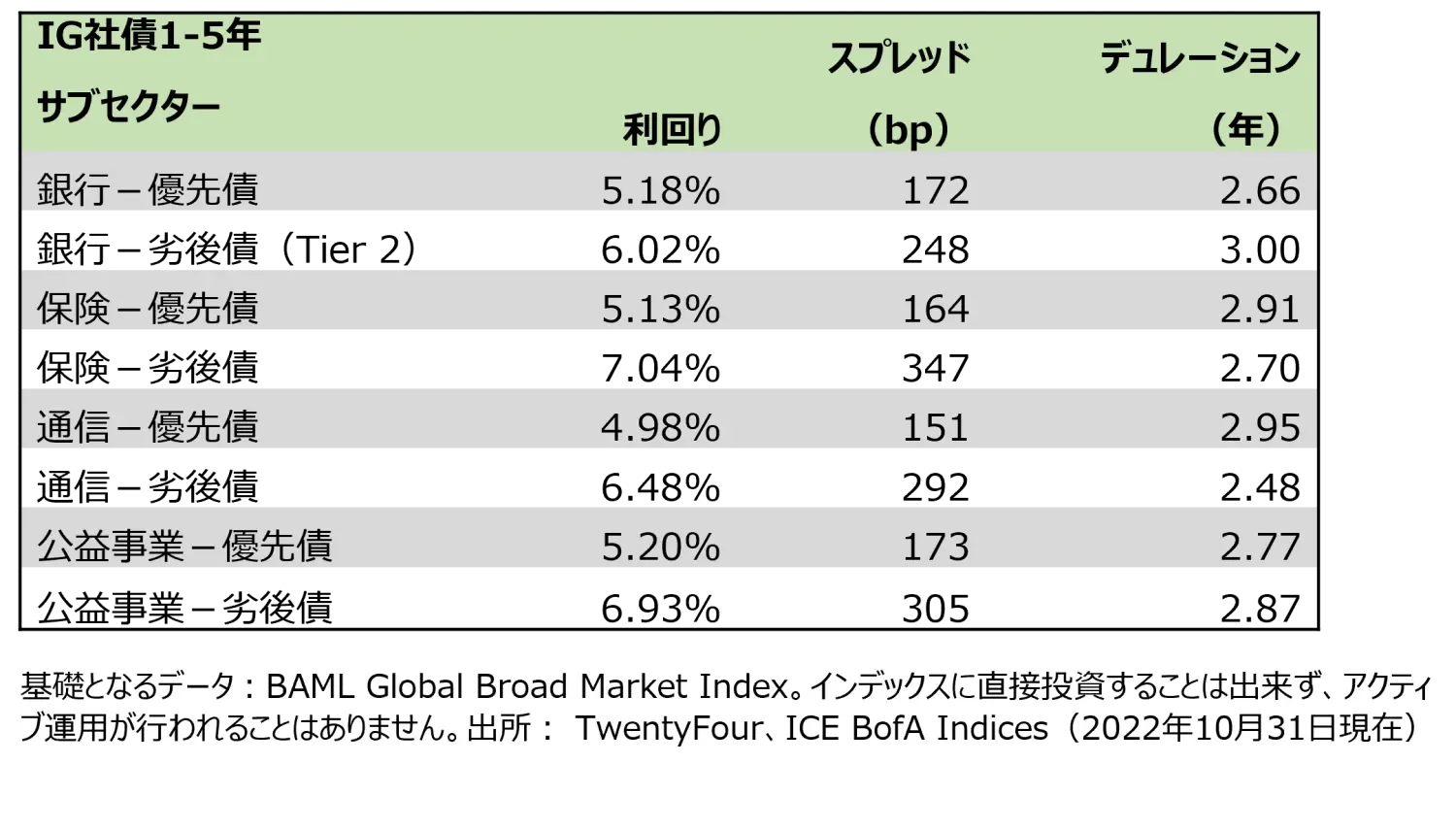 2022-11-22_are-short-term-bonds-the-best-game-in-town_chart4_jp