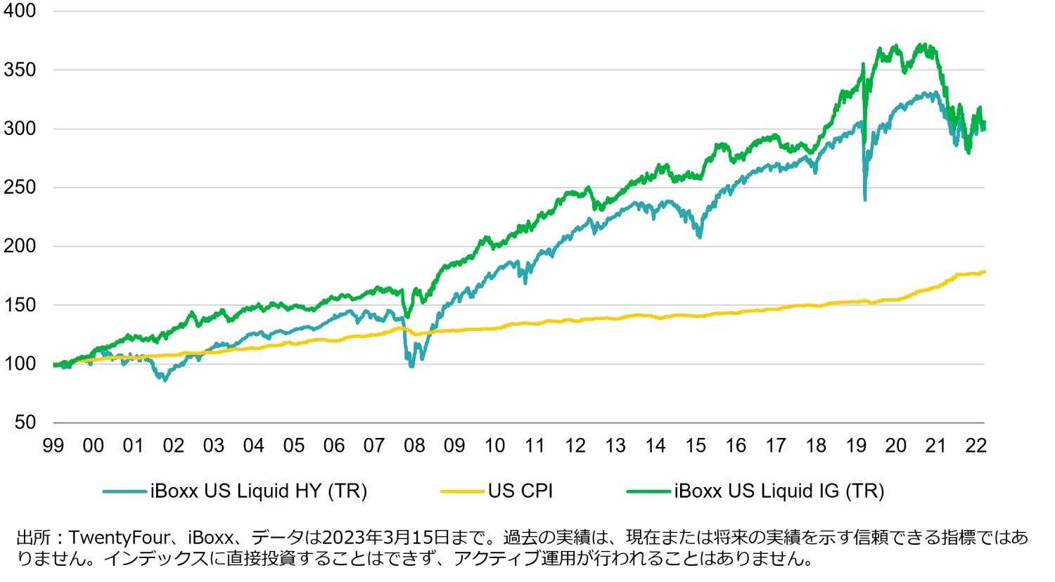 2023-04-12_why-short-dated-IG-is-the-best-game-in-town_chart1_jp