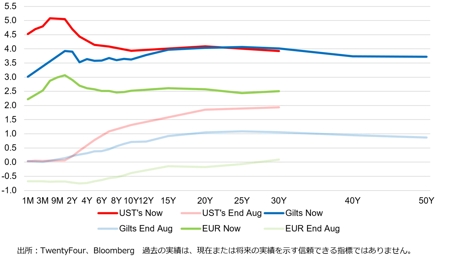 2023-04-12_why-short-dated-IG-is-the-best-game-in-town_chart4_jp