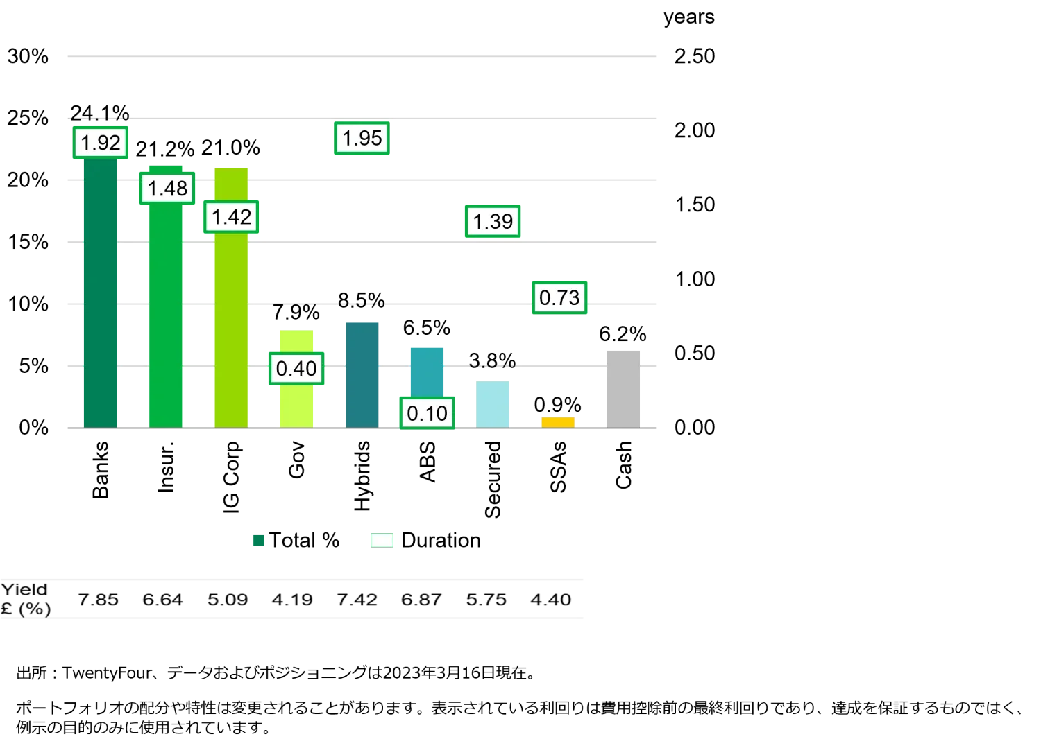 2023-04-12_why-short-dated-IG-is-the-best-game-in-town_chart6_jp